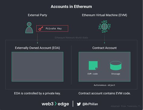 Ethereum: Are there any fundamental security vulnerabilities in Bitcoin?
