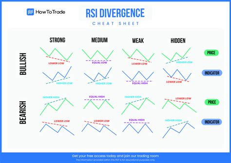 Using RSI in Cryptocurrency