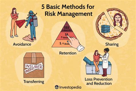 Evaluating Risk Management Techniques