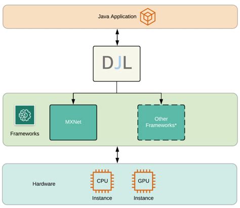 Ethereum: Java library for Bitcoin Client Application
