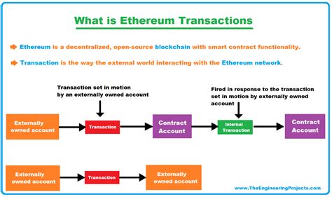 Ethereum: How to place a bracket order on Binance through API?
