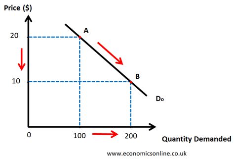 Supply and Demand, Movement (MOVE), Perpetual futures
