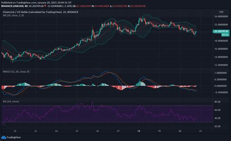 Chainlink (LINK) and Its