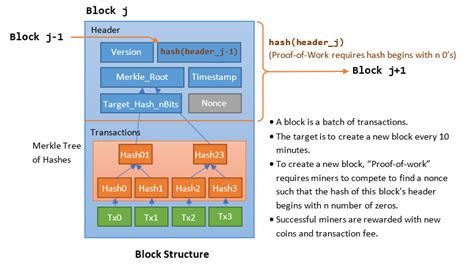 Bitcoin: Can I create multiple OP_RETURN UTxO in single transaction
