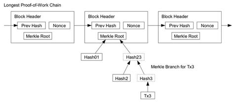 Ethereum: Can Bitcoin technology be leveraged to implement a decentralized trust system (i.e. a replacement to SSL)?
