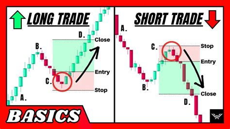 Long Position, Settlement Risk, Price Action
