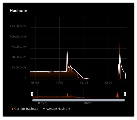 Ethereum: Solo mining before wallet got sync'd
