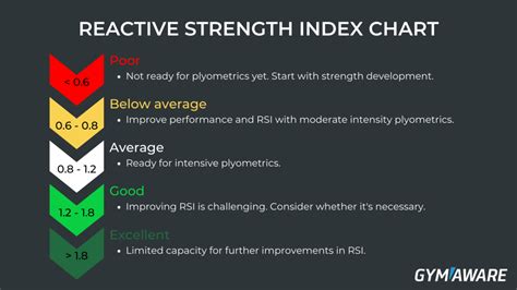 Relative Strength Index, Vesting Period, Crypto Asset
