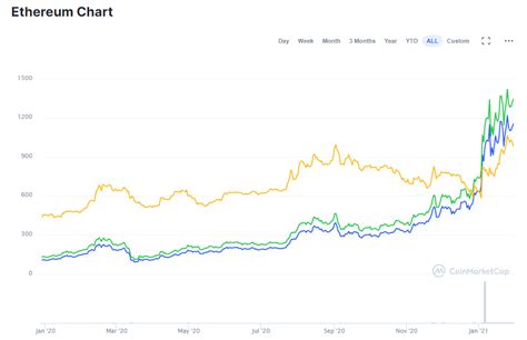 Ethereum: Will the bitcoin blockchain eventually grow too large to be able to be run 'by anyone'?
