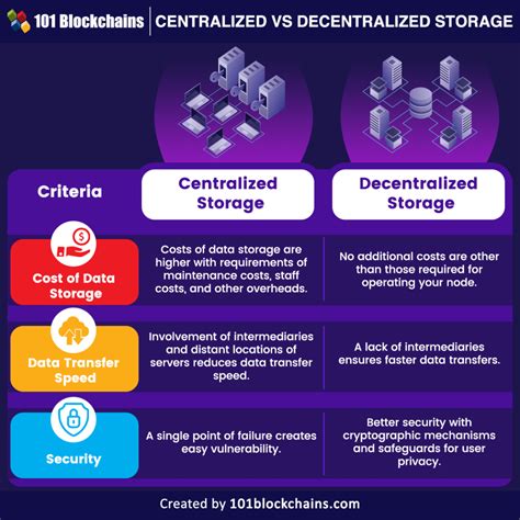 Decentralized Stablecoins: The Key to Financial Freedom
