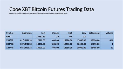 Futures Expiration, Settlement Risk, Staking pool
