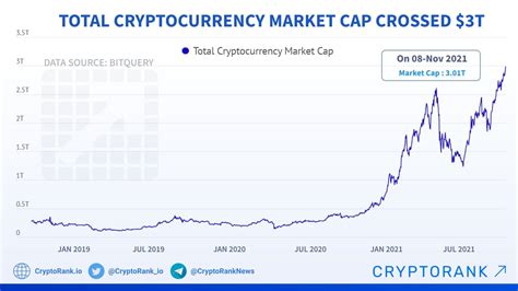 Market Depth, Floor Price, Crypto Asset
